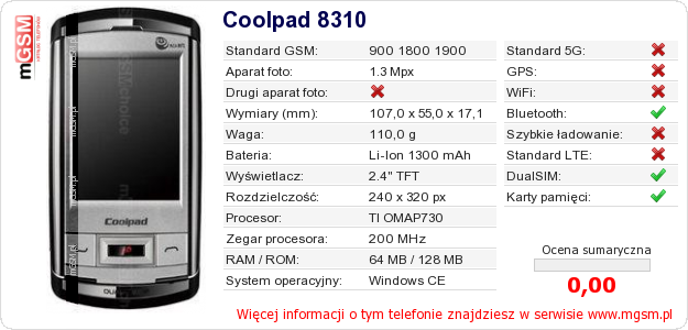 Dane telefonu Coolpad 8310