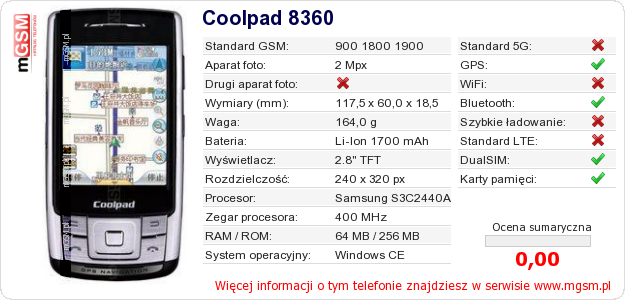 Dane telefonu Coolpad 8360