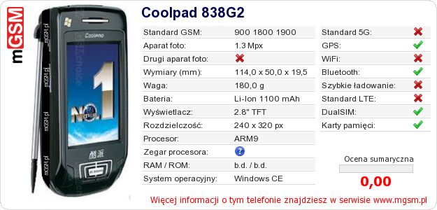 Dane telefonu Coolpad 838G2