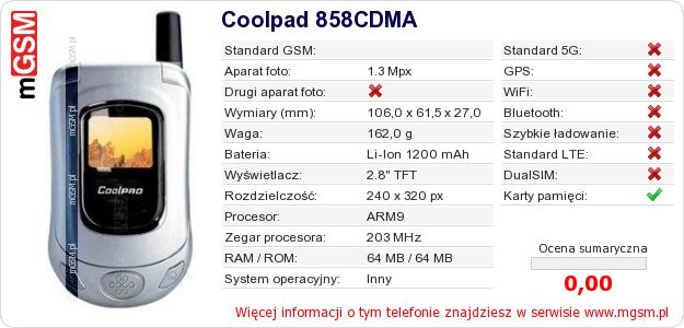 Dane telefonu Coolpad 858CDMA