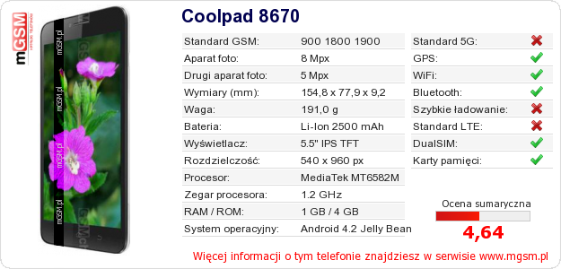 Dane telefonu Coolpad 8670 Dane telefonu Coolpad 8670