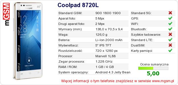 Dane telefonu Coolpad 8720L Dane telefonu Coolpad 8720L