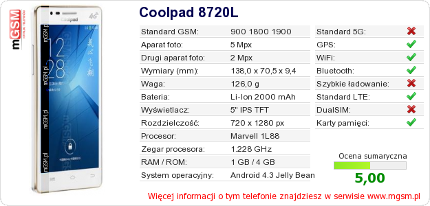 Dane telefonu Coolpad 8720L