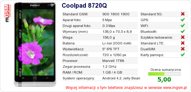 Dane telefonu Coolpad 8720Q