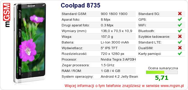 Dane telefonu Coolpad 8735