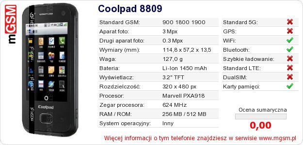 Dane telefonu Coolpad 8809