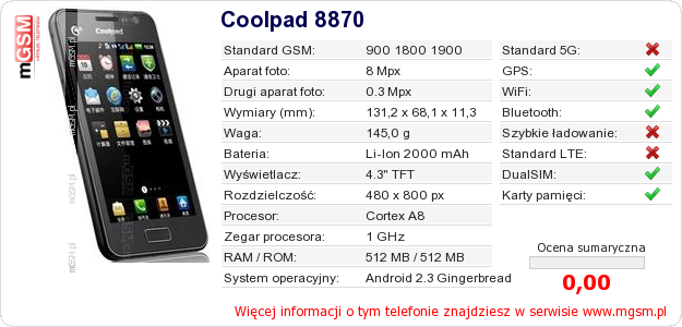 Dane telefonu Coolpad 8870