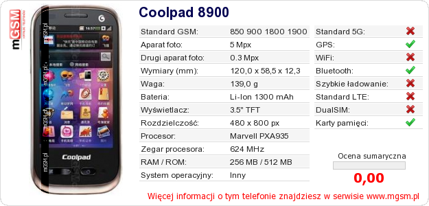 Dane telefonu Coolpad 8900