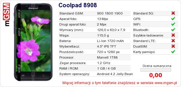 Dane telefonu Coolpad 8908 Dane telefonu Coolpad 8908
