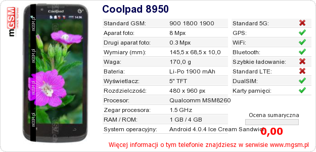 Dane telefonu Coolpad 8950
