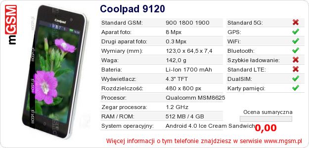 Dane telefonu Coolpad 9120
