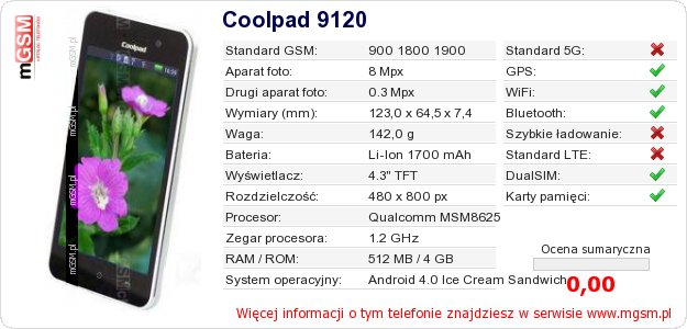 Dane telefonu Coolpad 9120