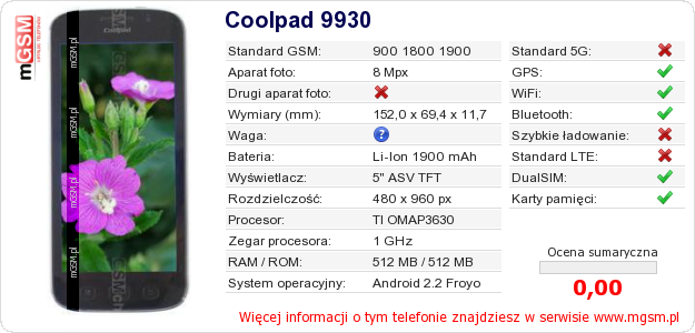 Dane telefonu Coolpad 9930