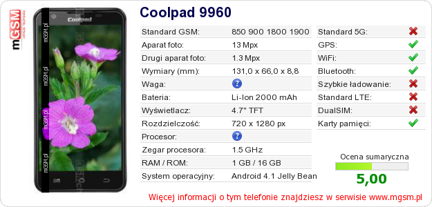 Dane telefonu Coolpad 9960
