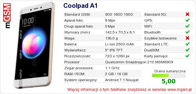 Dane telefonu Coolpad A1