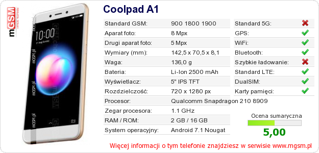 Dane telefonu Coolpad A1