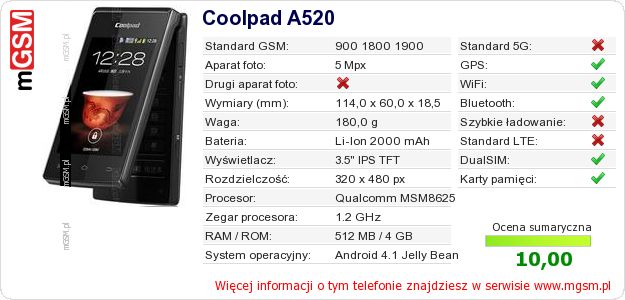 Dane telefonu Coolpad A520 Dane telefonu Coolpad A520