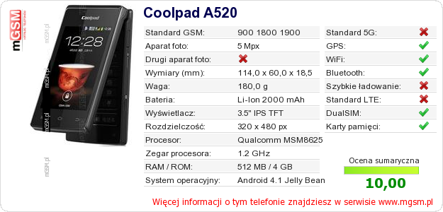 Dane telefonu Coolpad A520 Dane telefonu Coolpad A520