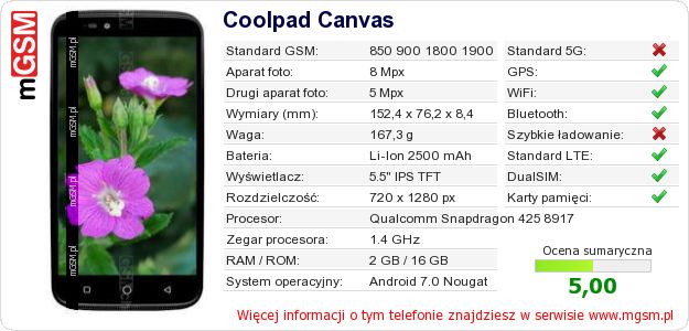 Dane telefonu Coolpad Canvas