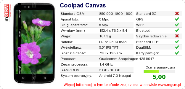 Dane telefonu Coolpad Canvas