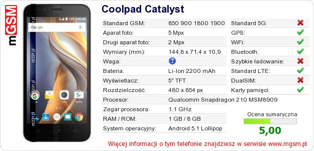 Dane telefonu Coolpad Catalyst