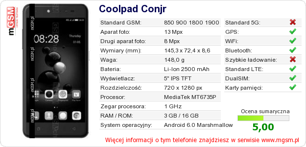 Dane telefonu Coolpad Conjr