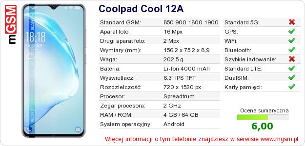 Dane telefonu Coolpad Cool 12A