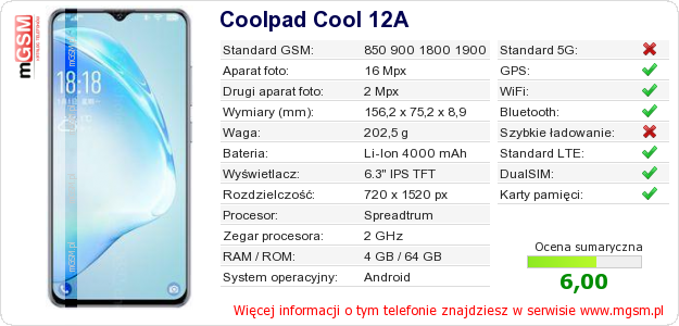 Dane telefonu Coolpad Cool 12A