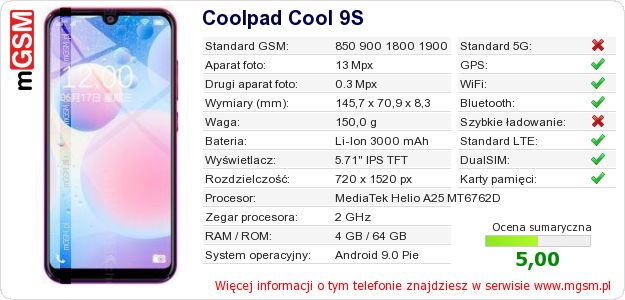 Dane telefonu Coolpad Cool 9S Dane telefonu Coolpad Cool 9S