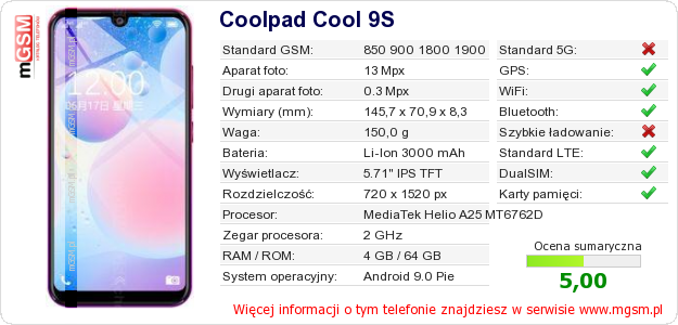 Dane telefonu Coolpad Cool 9S