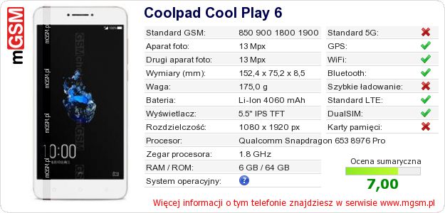 Dane telefonu Coolpad Cool Play 6 Dane telefonu Coolpad Cool Play 6