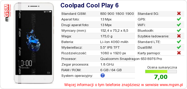 Dane telefonu Coolpad Cool Play 6