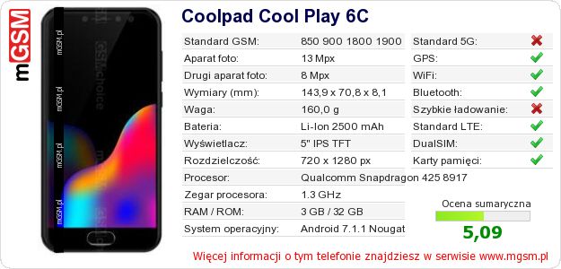 Dane telefonu Coolpad Cool Play 6C