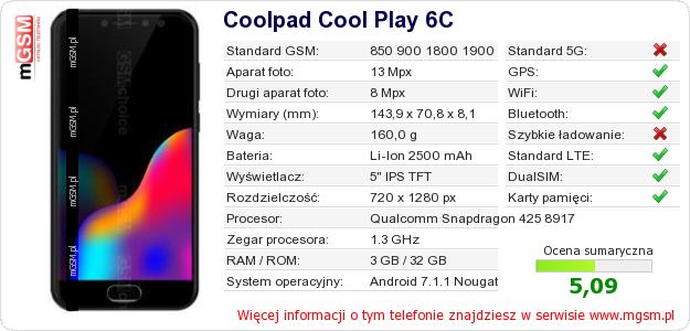 Dane telefonu Coolpad Cool Play 6C