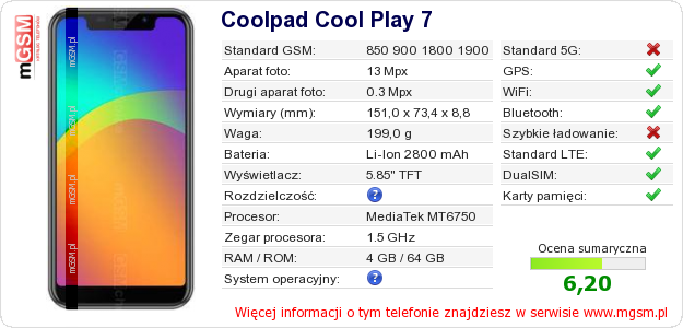 Dane telefonu Coolpad Cool Play 7 Dane telefonu Coolpad Cool Play 7