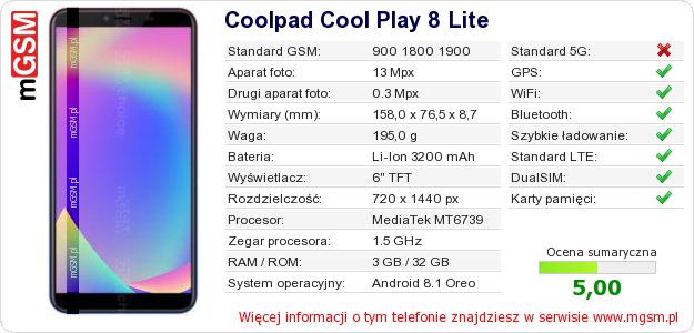 Dane telefonu Coolpad Cool Play 8 Lite Dane telefonu Coolpad Cool Play 8 Lite