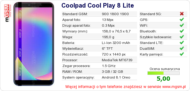 Dane telefonu Coolpad Cool Play 8 Lite