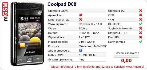 Dane telefonu Coolpad D08