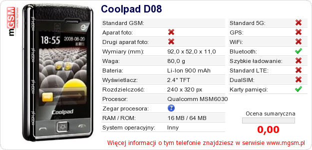 Dane telefonu Coolpad D08