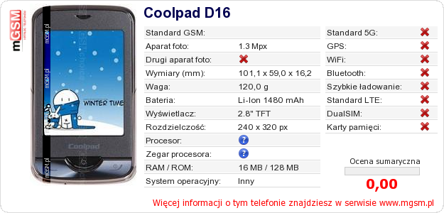 Dane telefonu Coolpad D16