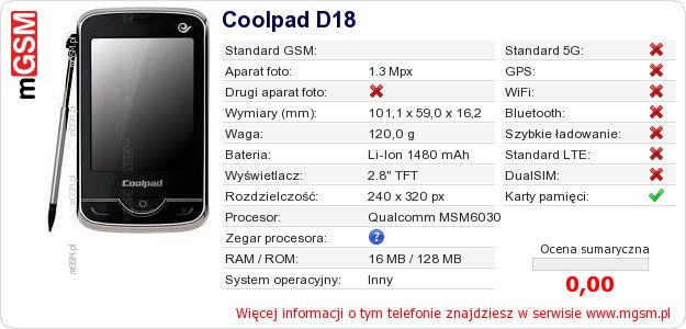 Dane telefonu Coolpad D18