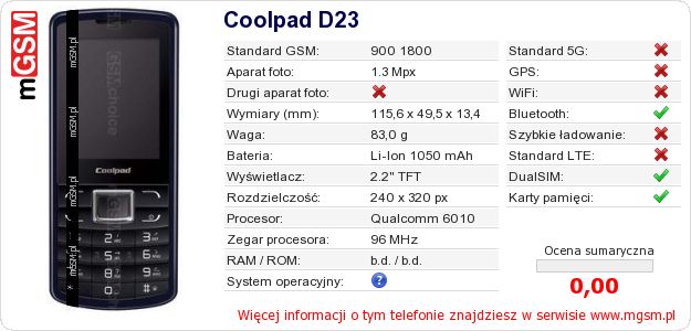 Dane telefonu Coolpad D23