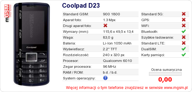 Dane telefonu Coolpad D23