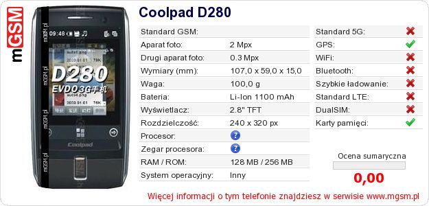 Dane telefonu Coolpad D280