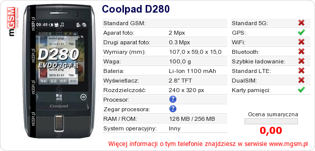 Dane telefonu Coolpad D280 Dane telefonu Coolpad D280
