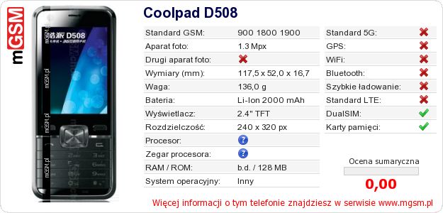Dane telefonu Coolpad D508