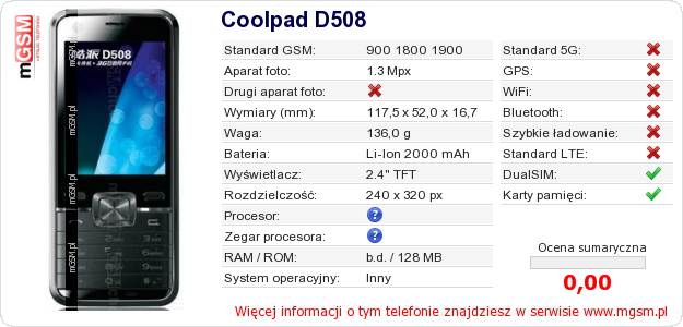 Dane telefonu Coolpad D508