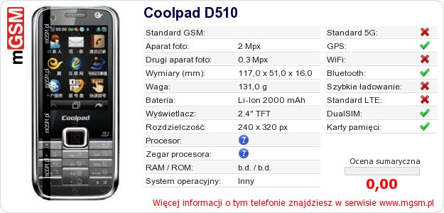 Dane telefonu Coolpad D510