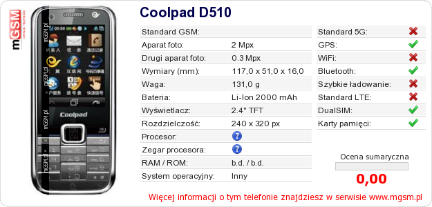 Dane telefonu Coolpad D510