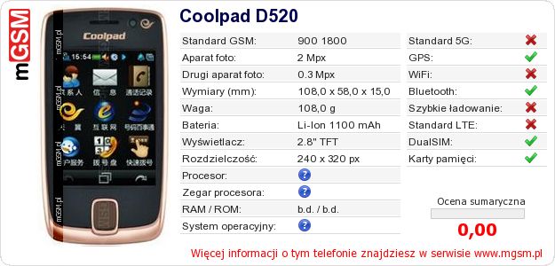 Dane telefonu Coolpad D520 Dane telefonu Coolpad D520